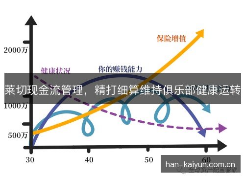 莱切现金流管理，精打细算维持俱乐部健康运转